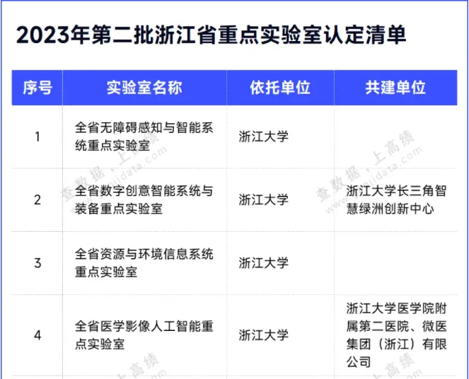 浙江亿万先生医药股份有限公司